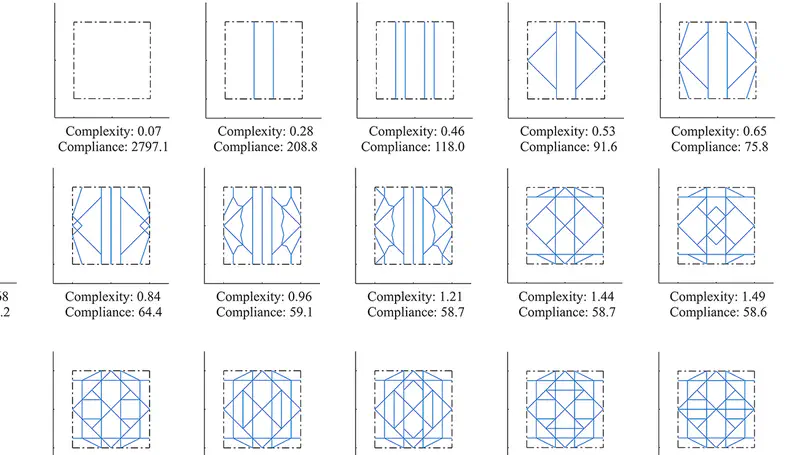 Complexity-driven layout exploration for aircraft structures
