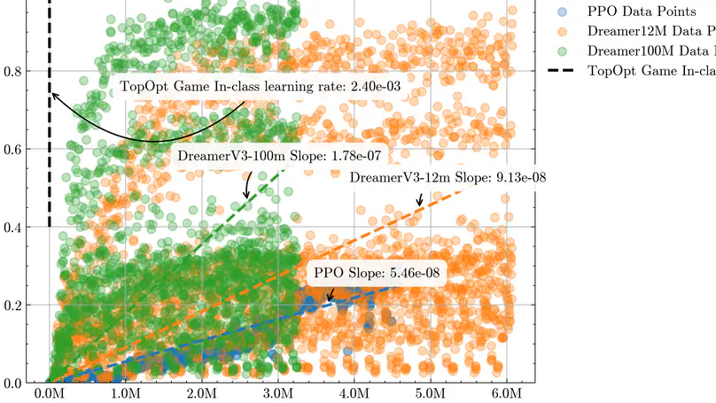 Strucural Design Through Reinforcement Learning