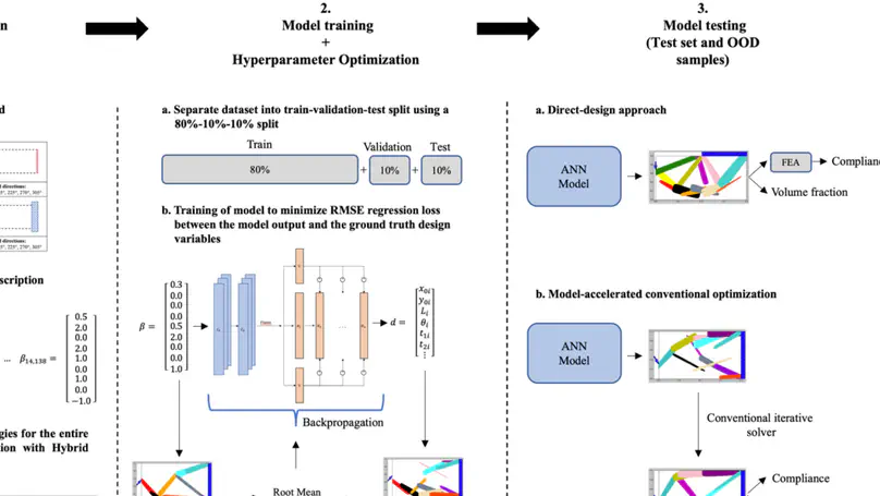 Supervised deep learning for the moving morphable components topology optimization framework